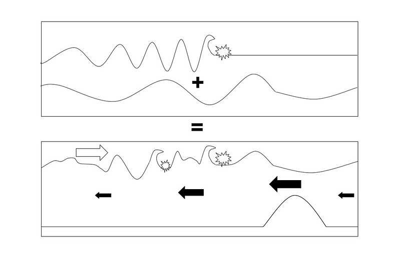 wave interference