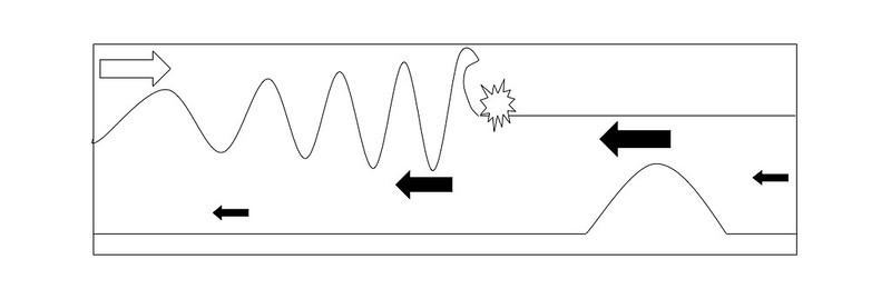 wave short